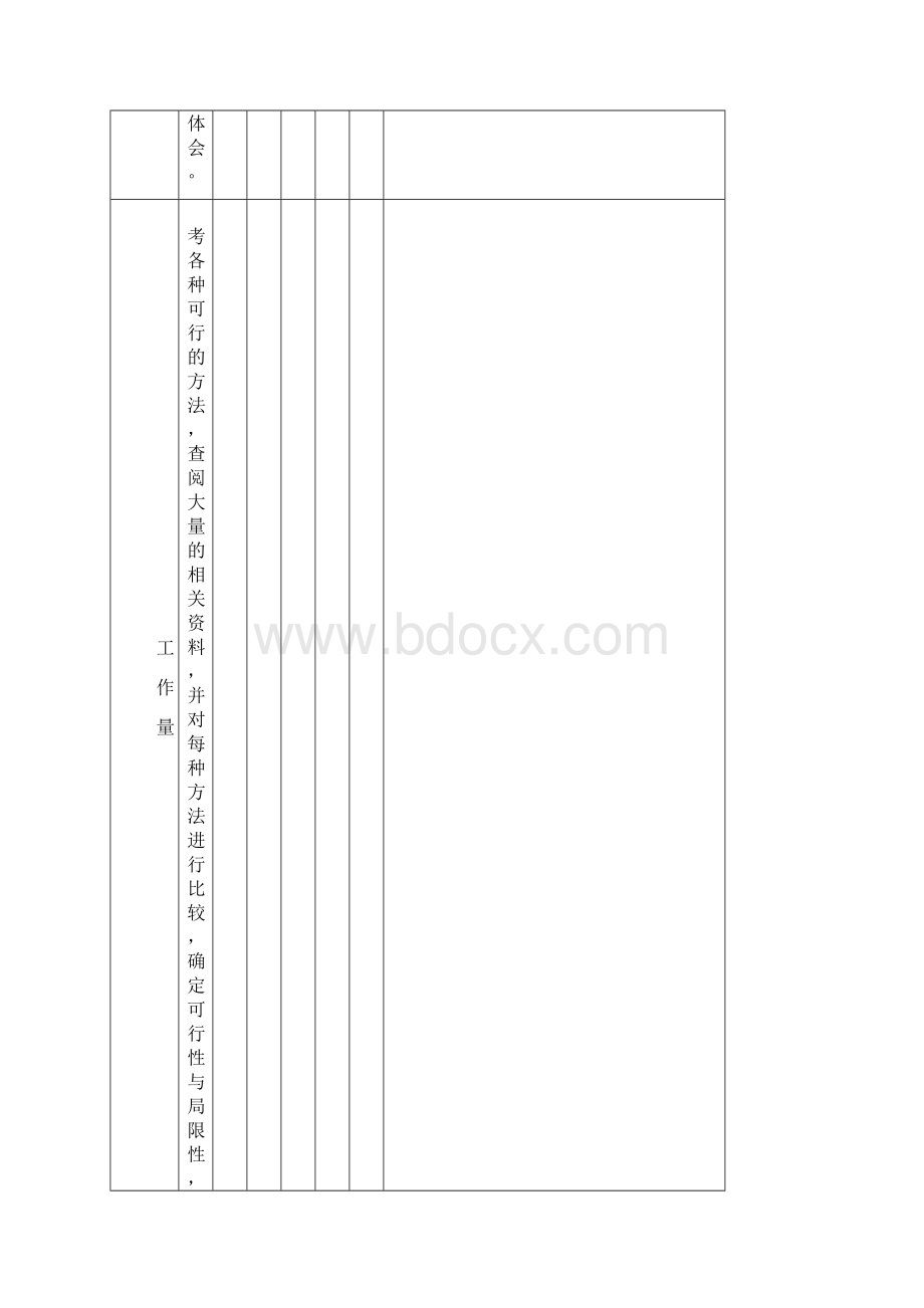 十字光斑中心光斑定位的图像课设.docx_第3页