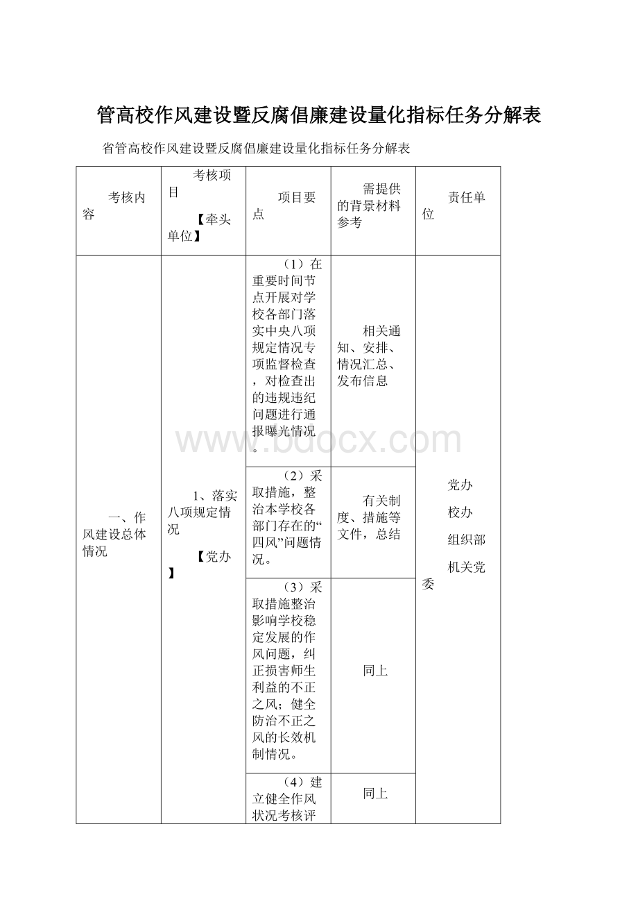 管高校作风建设暨反腐倡廉建设量化指标任务分解表.docx_第1页