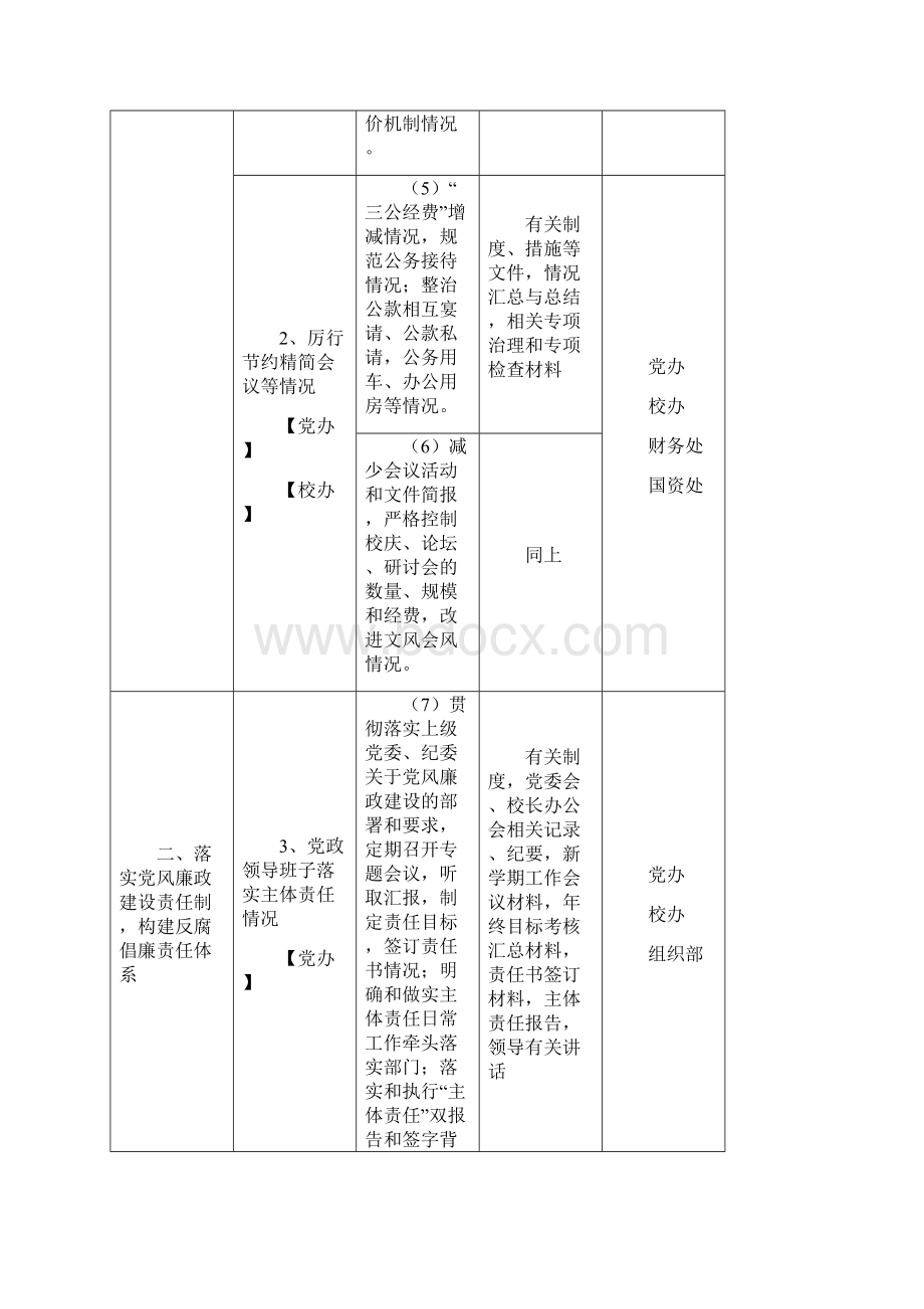 管高校作风建设暨反腐倡廉建设量化指标任务分解表.docx_第2页