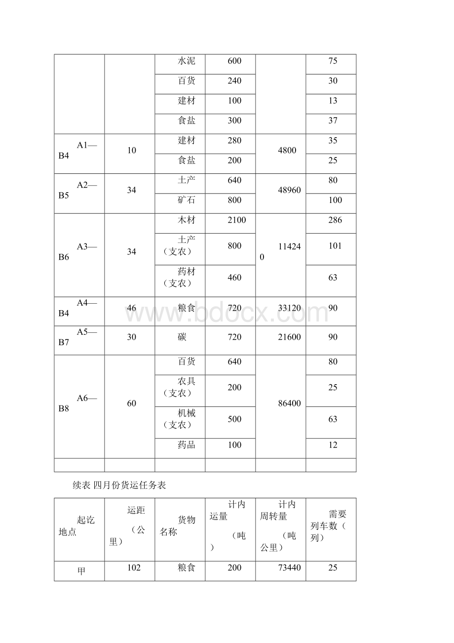 运输组织学课程设计.docx_第3页