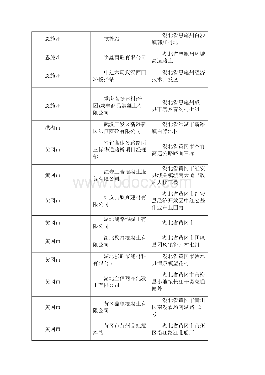 湖北省商品混凝土企业名录文档格式.docx_第3页