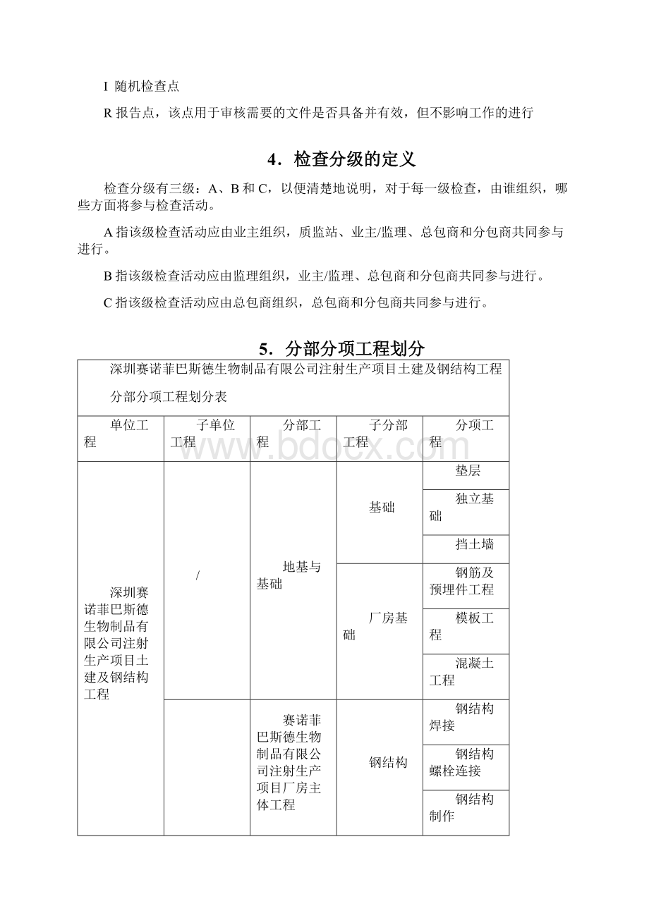 ITP检验计划.docx_第3页