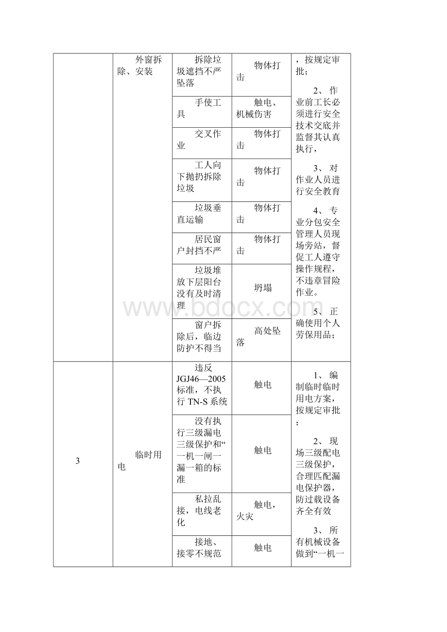 安全施工方案.docx_第3页