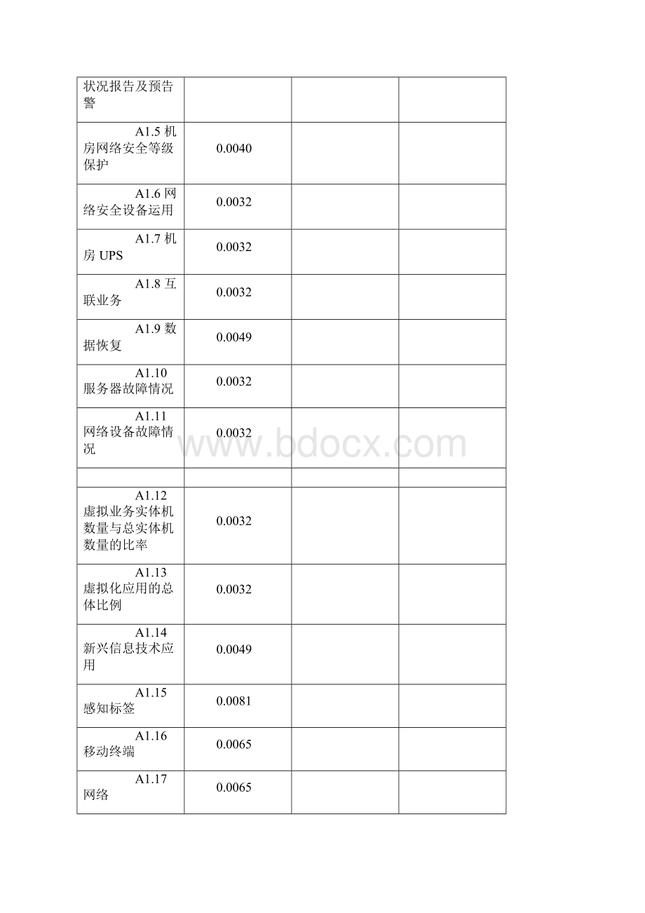 智慧医疗评价指标体系构建指标.docx_第2页