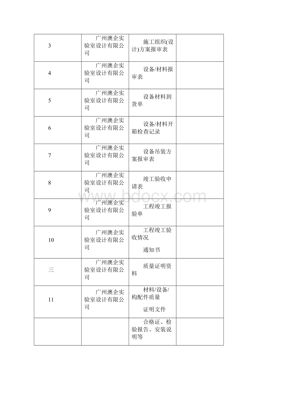 广州澳企工程竣工报告美捷时Word格式文档下载.docx_第2页