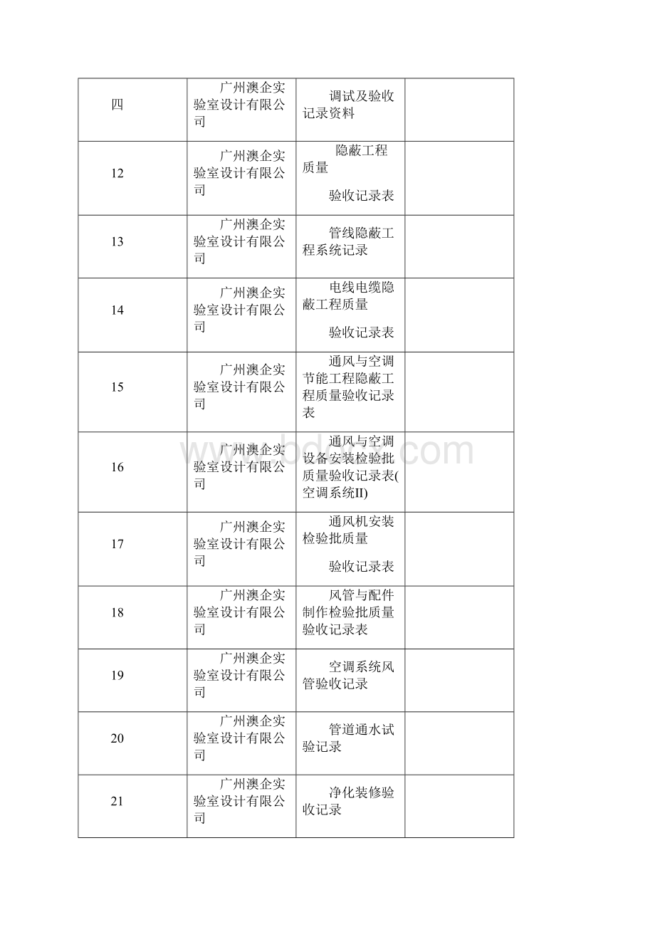 广州澳企工程竣工报告美捷时Word格式文档下载.docx_第3页