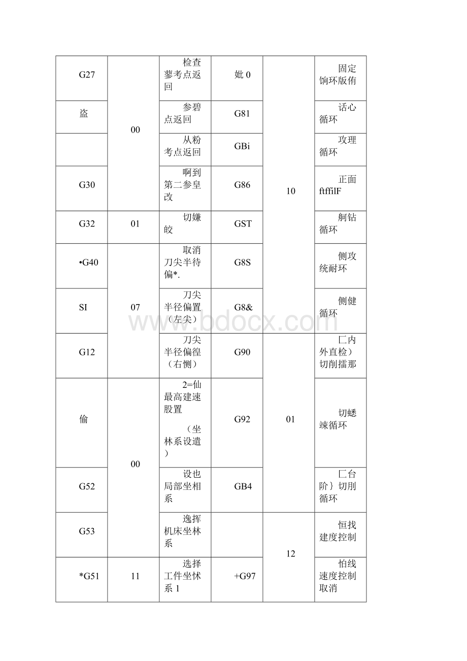 数控车床编程代码汇总.docx_第2页