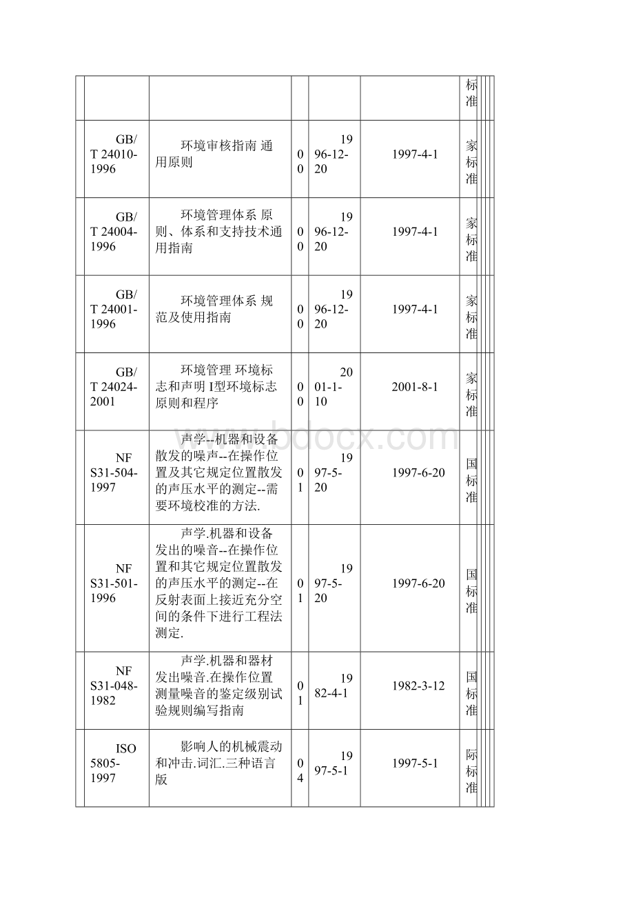 部分环保标准1Word文件下载.docx_第2页