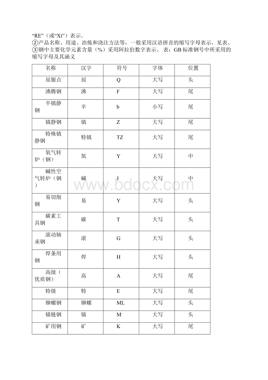 钢材型号含义讲解.docx_第2页