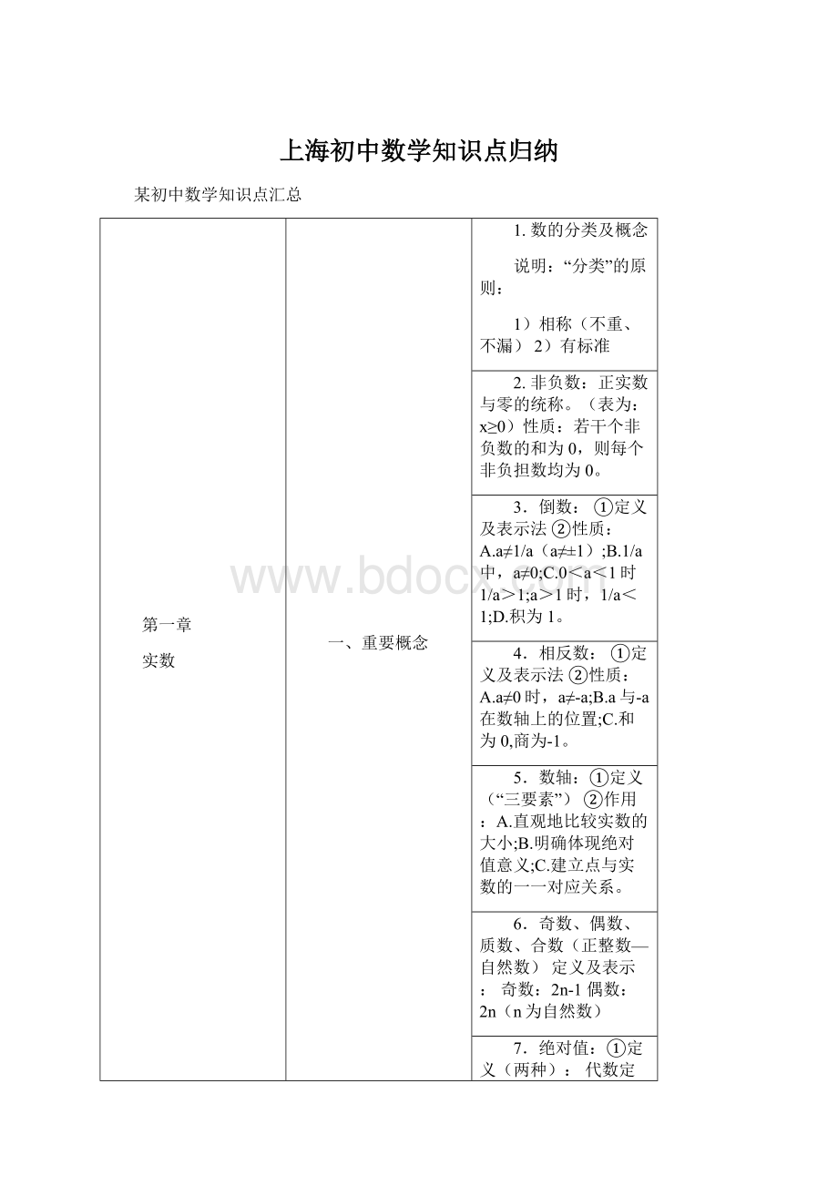 上海初中数学知识点归纳.docx