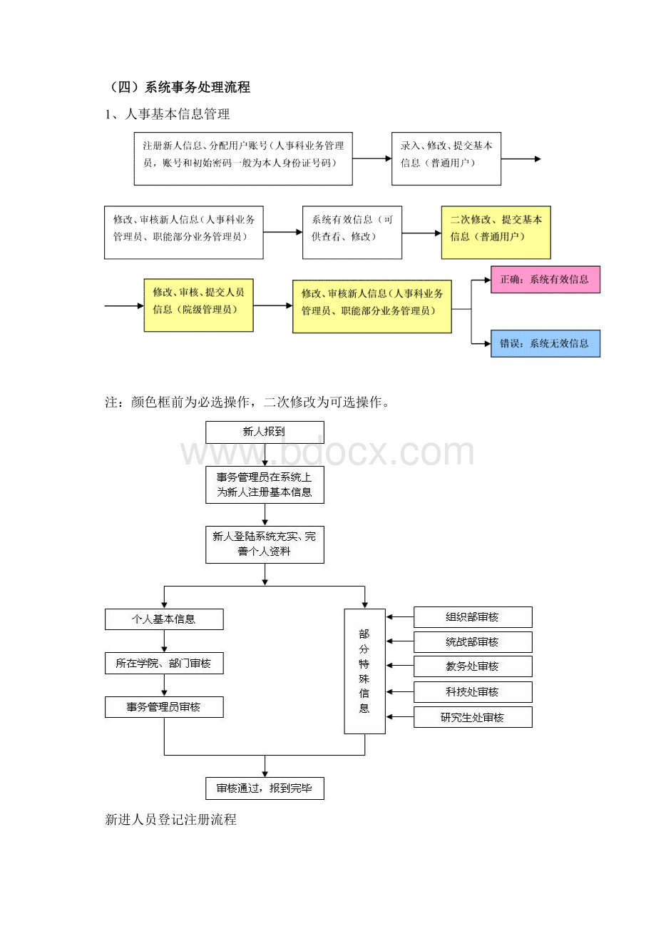 人事管理信息系统用户手册Word下载.docx_第3页