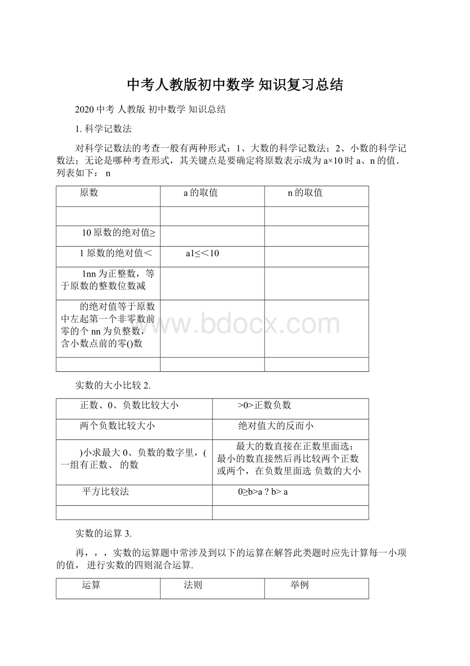 中考人教版初中数学 知识复习总结.docx