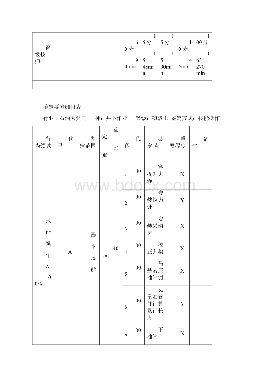 井下作业工初中级操作技能试题讲解.docx_第2页