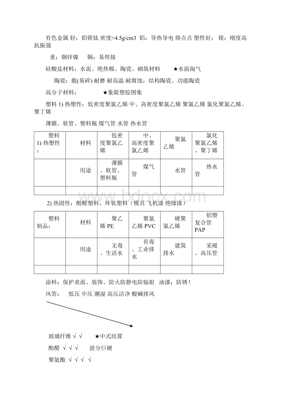 一级建造师机电实务笔记教学文稿Word格式文档下载.docx_第2页