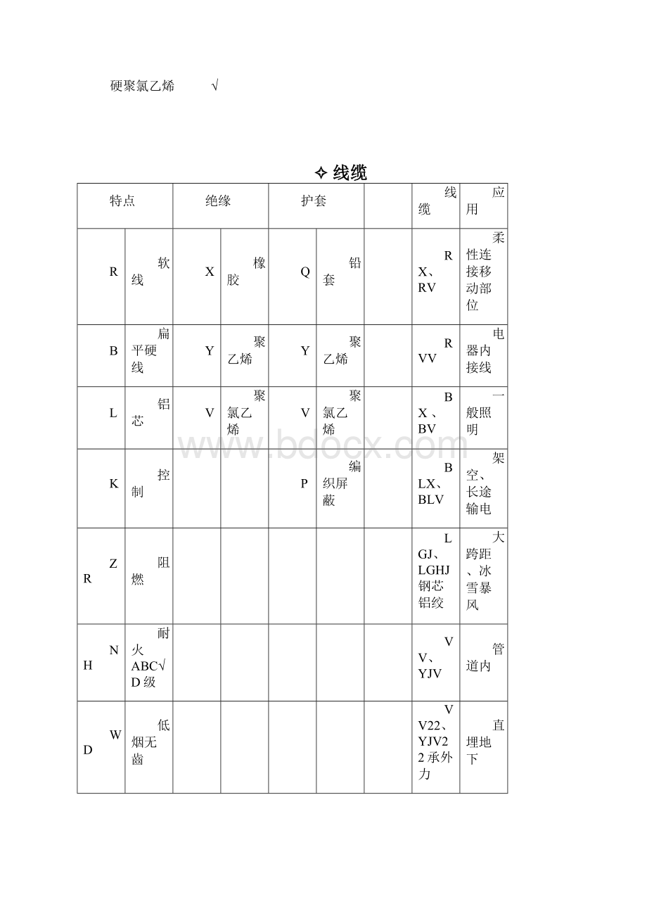 一级建造师机电实务笔记教学文稿Word格式文档下载.docx_第3页