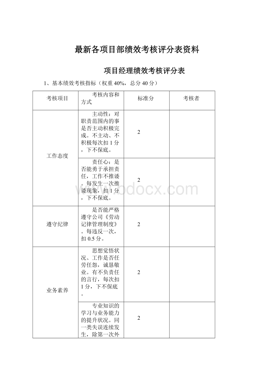 最新各项目部绩效考核评分表资料.docx