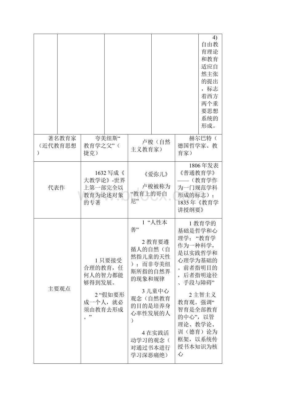 现代教育学复习提纲知识点Word文档下载推荐.docx_第3页