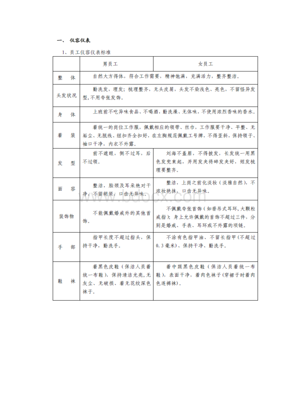 服务礼仪及流程DOC33页.docx_第2页