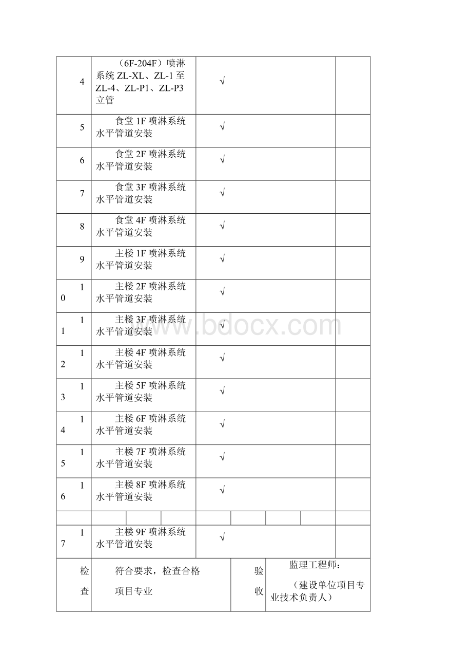 消防分项工程质量验收记录Word下载.docx_第2页