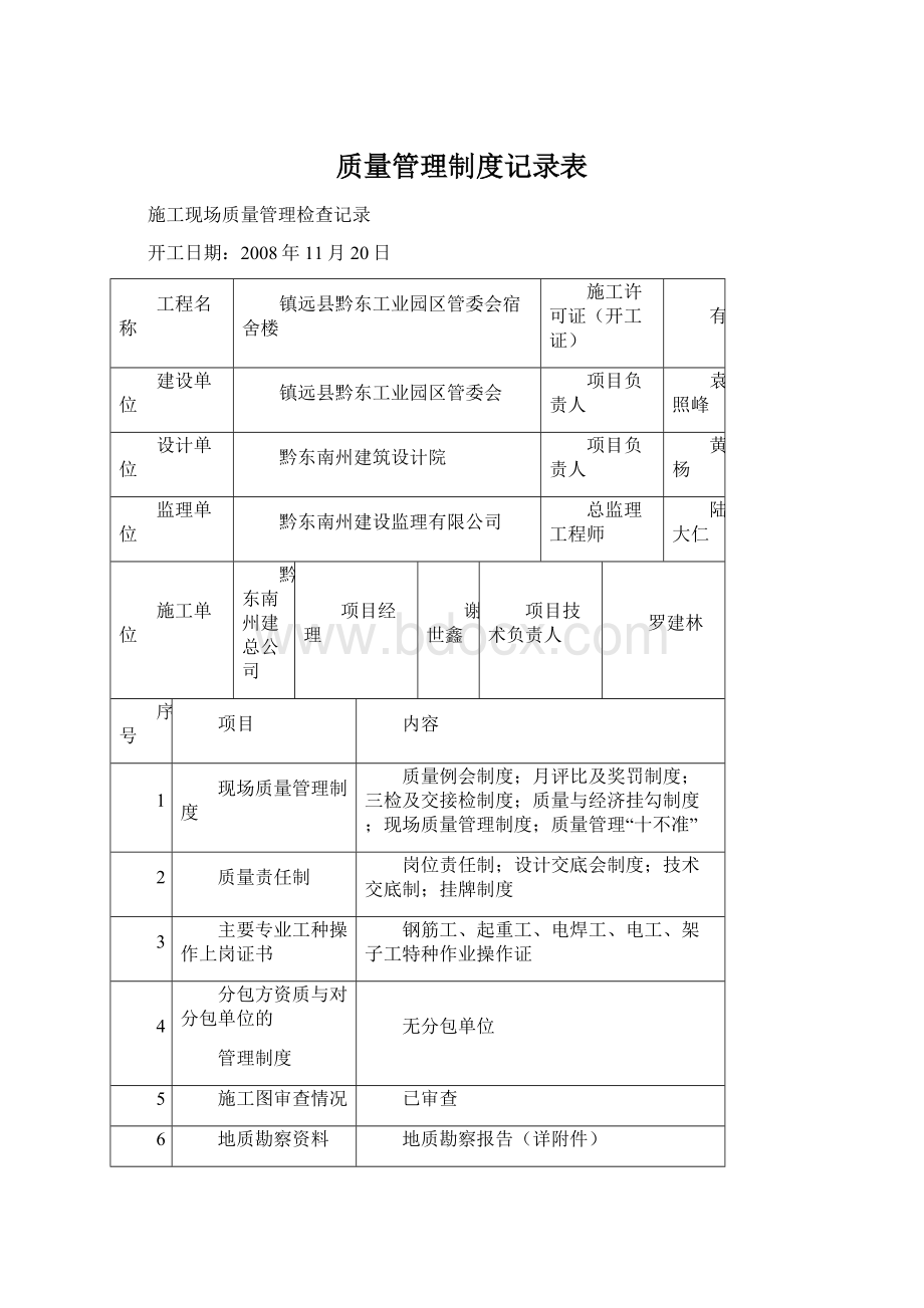 质量管理制度记录表Word下载.docx_第1页