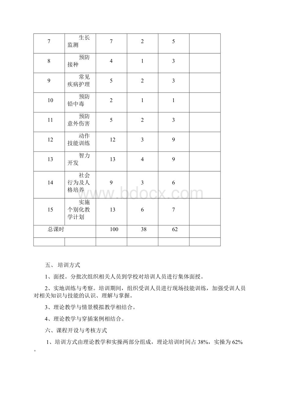 育婴师培训计划教学提纲.docx_第2页