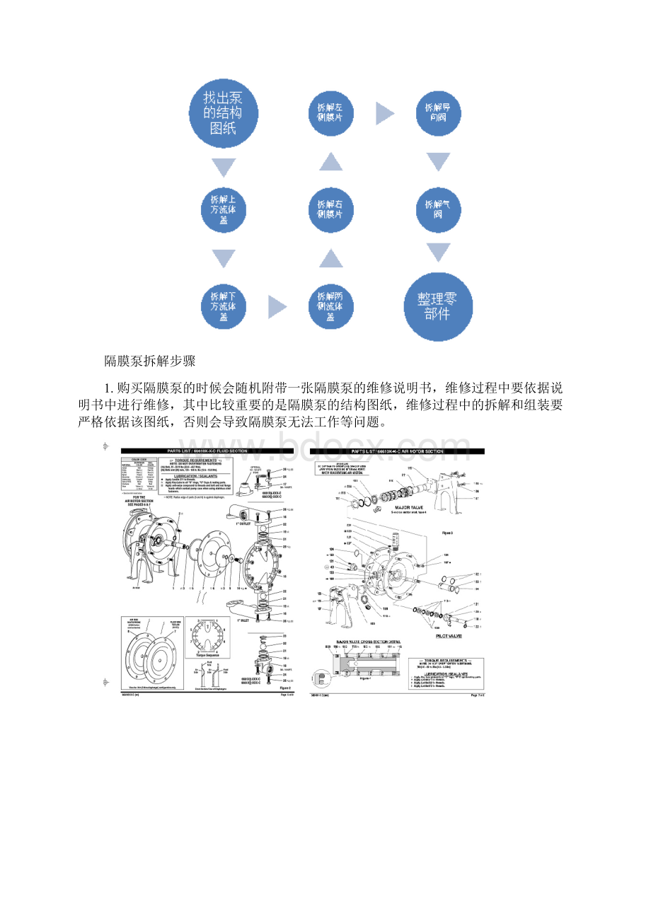 手把手教你维修气动隔膜泵.docx_第3页