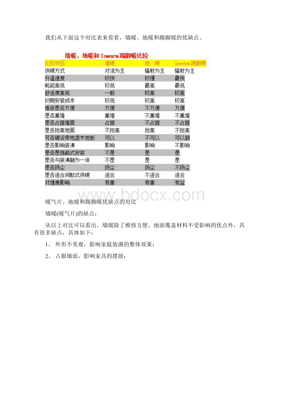 后悔看迟了空调地暖暖气片和踢脚暖的比较一年供暖多用了4000元.docx_第2页