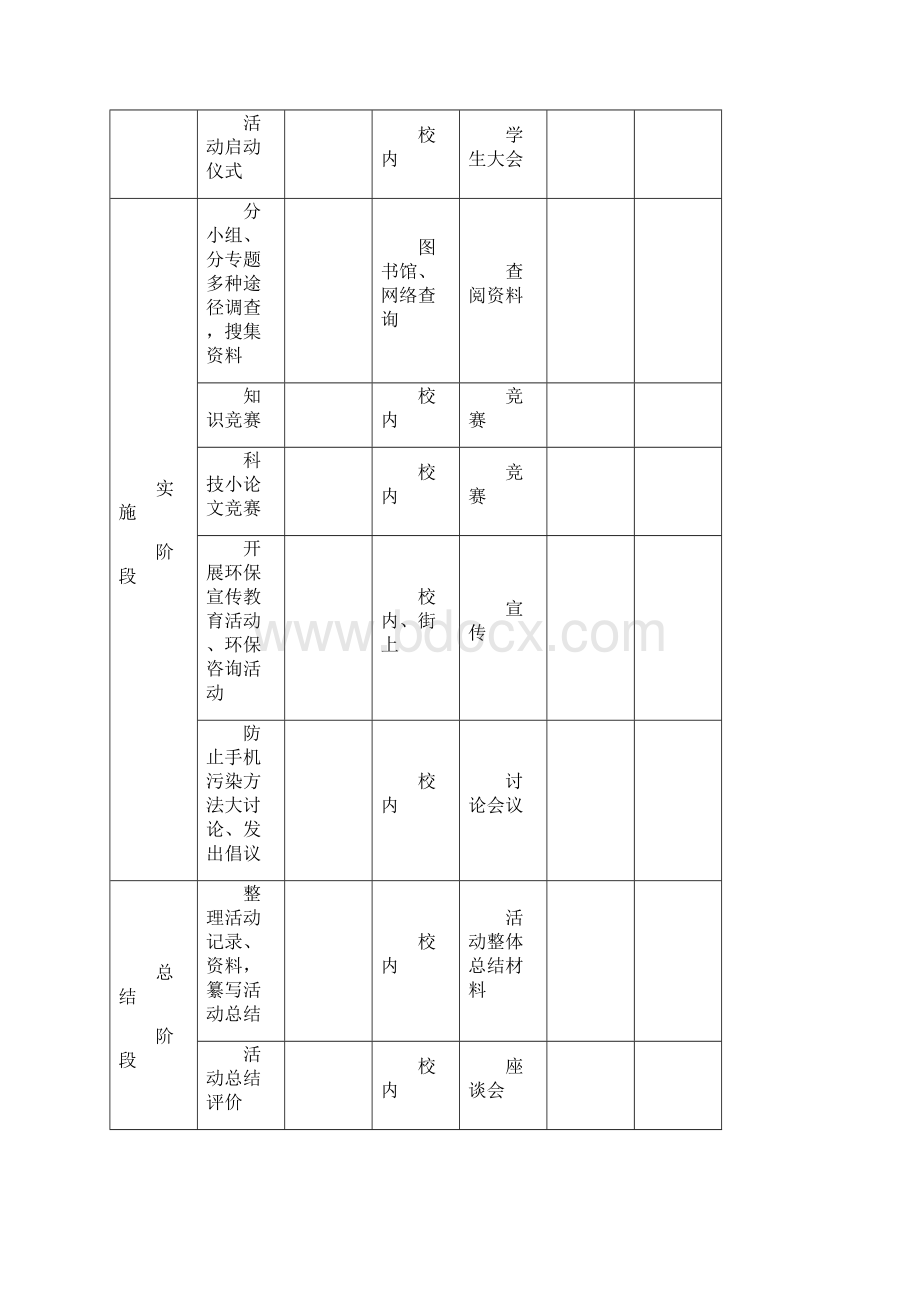 关注手机污染科技教育活动方案.docx_第3页