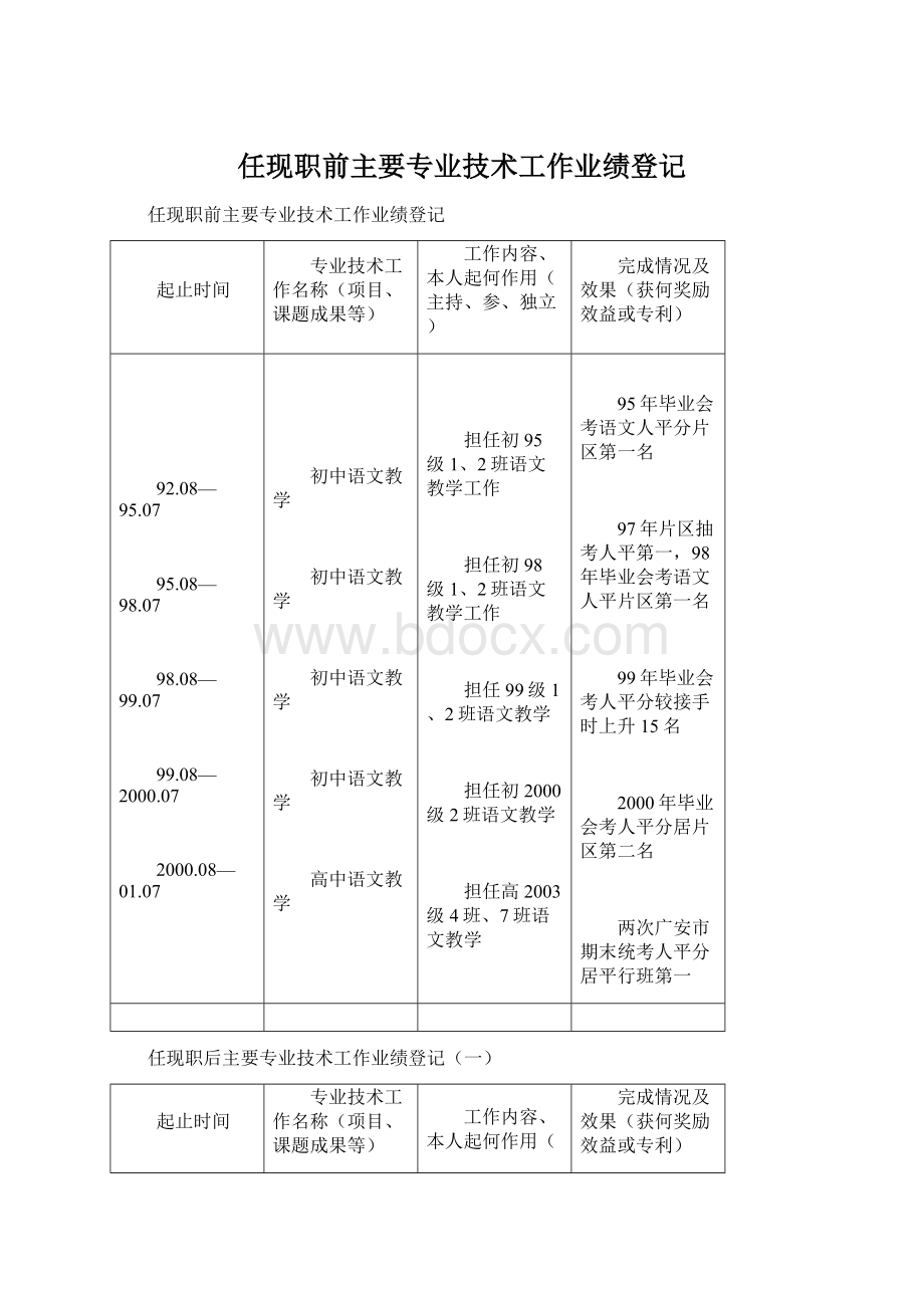 任现职前主要专业技术工作业绩登记Word格式文档下载.docx_第1页