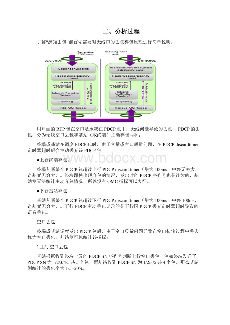 精品案例CCE功率不足导致VOLTE感知丢包率差优化.docx_第2页