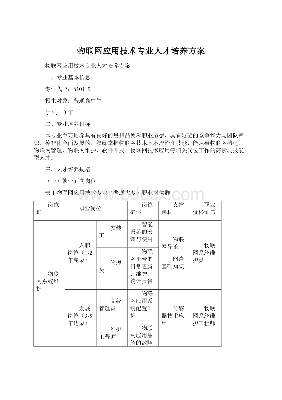 物联网应用技术专业人才培养方案.docx_第1页