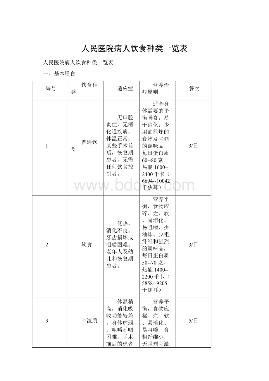 人民医院病人饮食种类一览表.docx_第1页