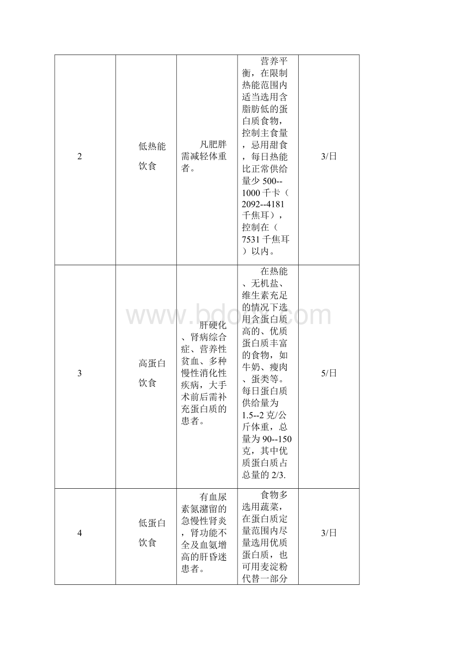 人民医院病人饮食种类一览表.docx_第3页