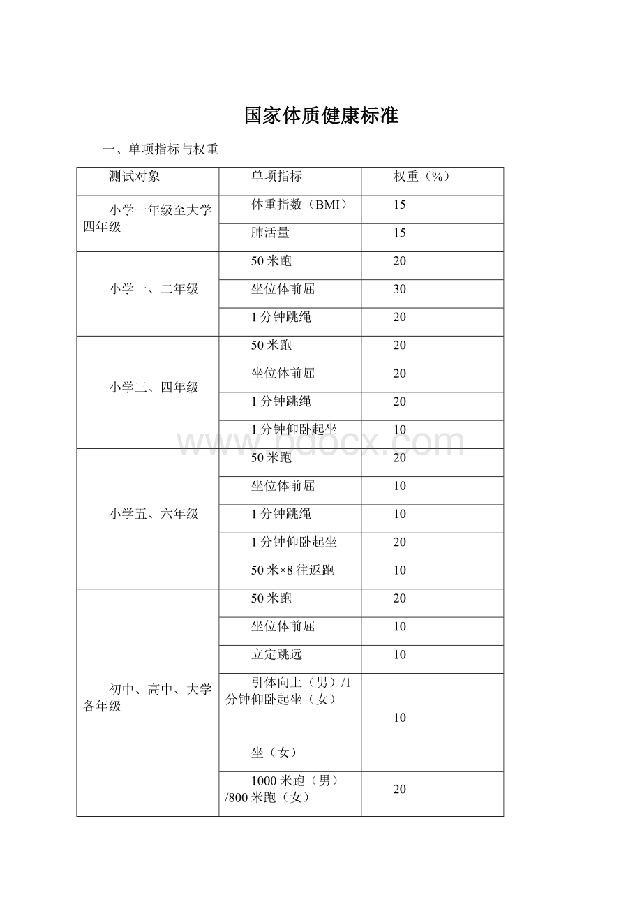 国家体质健康标准Word格式文档下载.docx_第1页