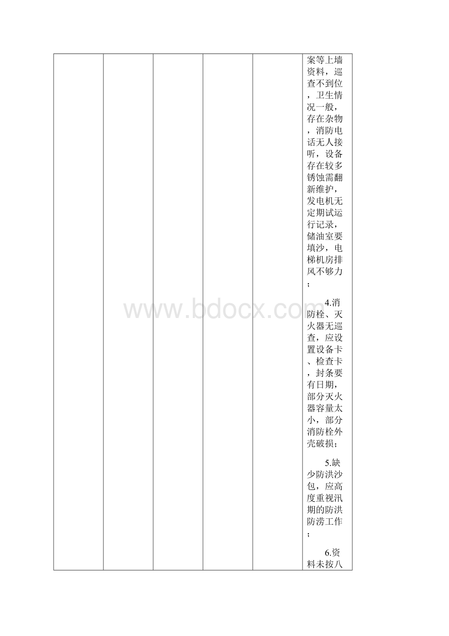 物业管理检查情况存在问题列表.docx_第2页