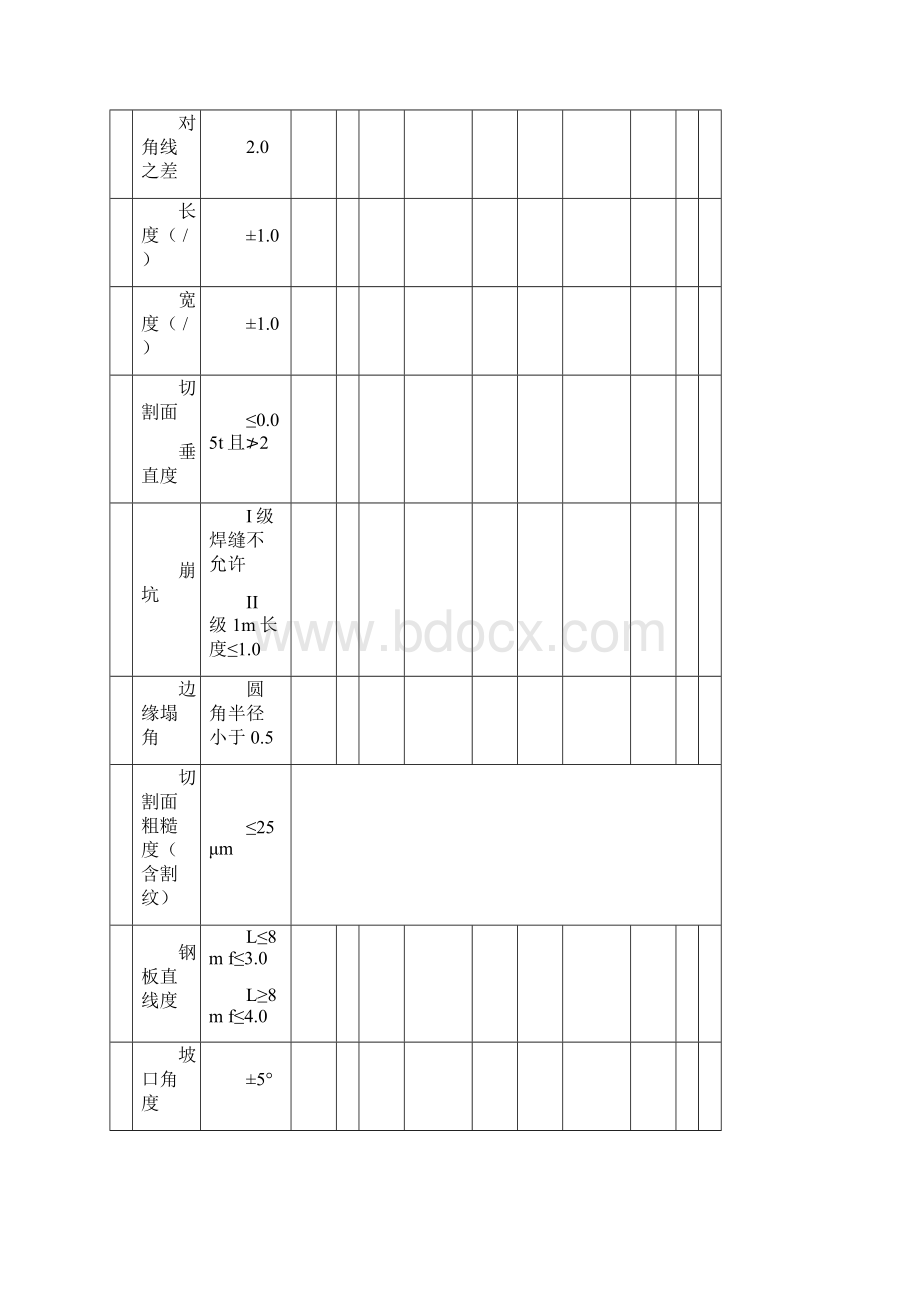 主弦管第一轮G1节段腹杆单元件解析.docx_第2页