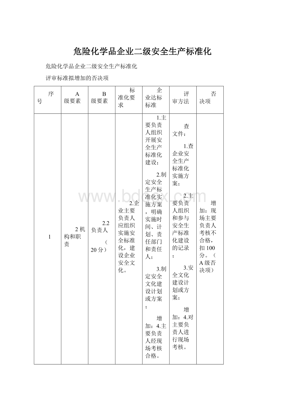 危险化学品企业二级安全生产标准化.docx