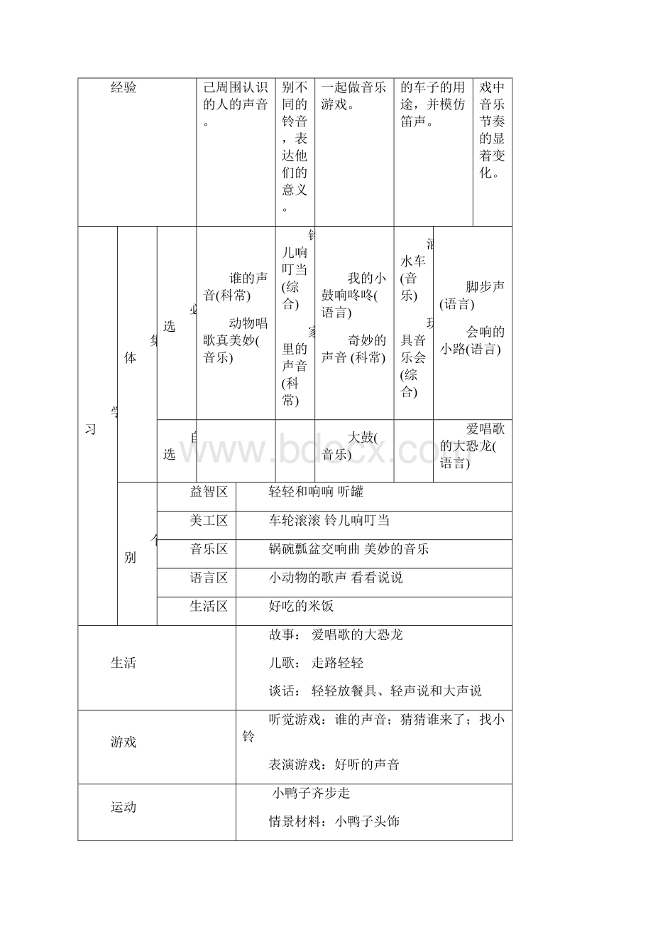 好听的声音活动方案优选稿.docx_第2页