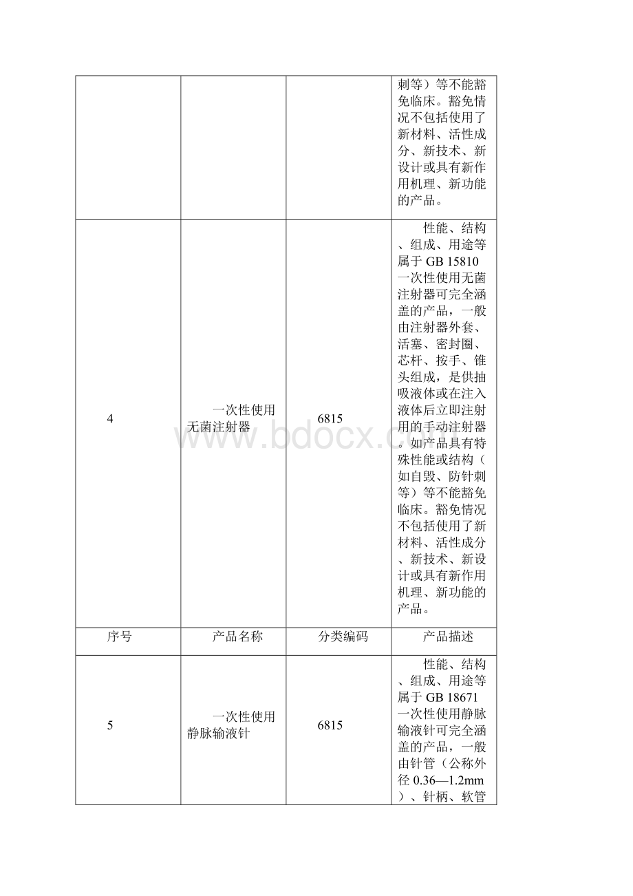 免于临床第一批.docx_第2页