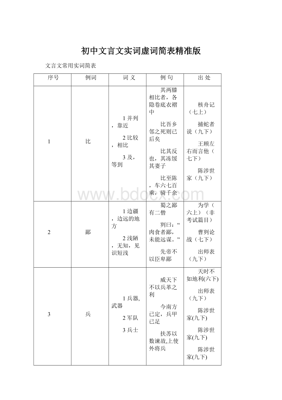 初中文言文实词虚词简表精准版.docx