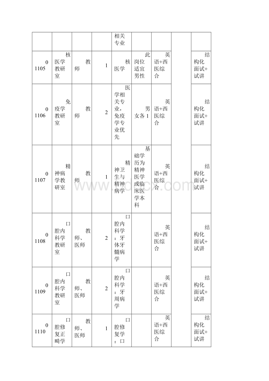 岗位代码的含义003.docx_第2页