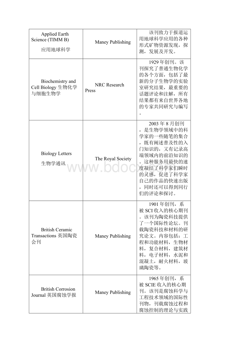 国家科技图书文献中心NSTL.docx_第2页