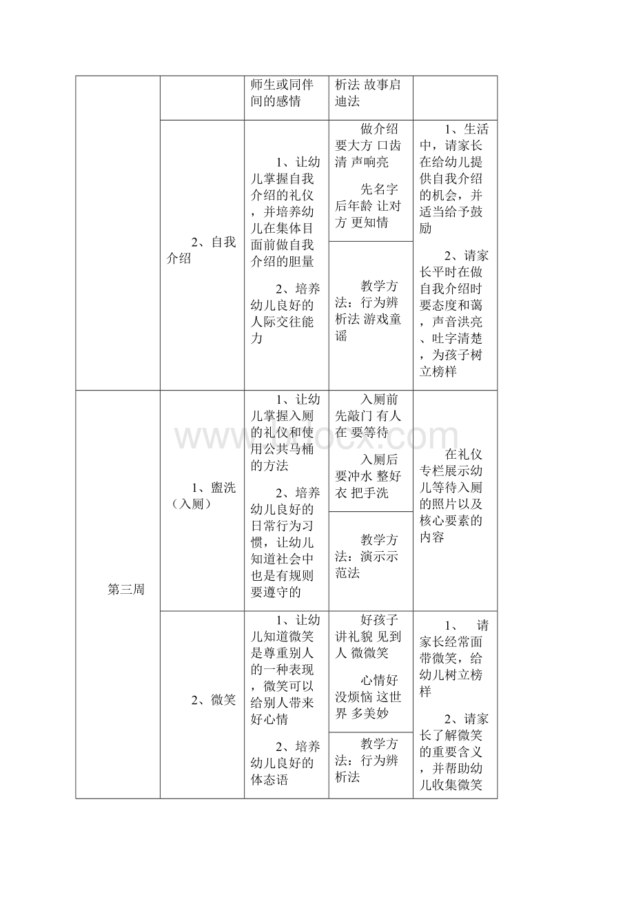 幼儿园礼仪教育活动内容Word下载.docx_第2页