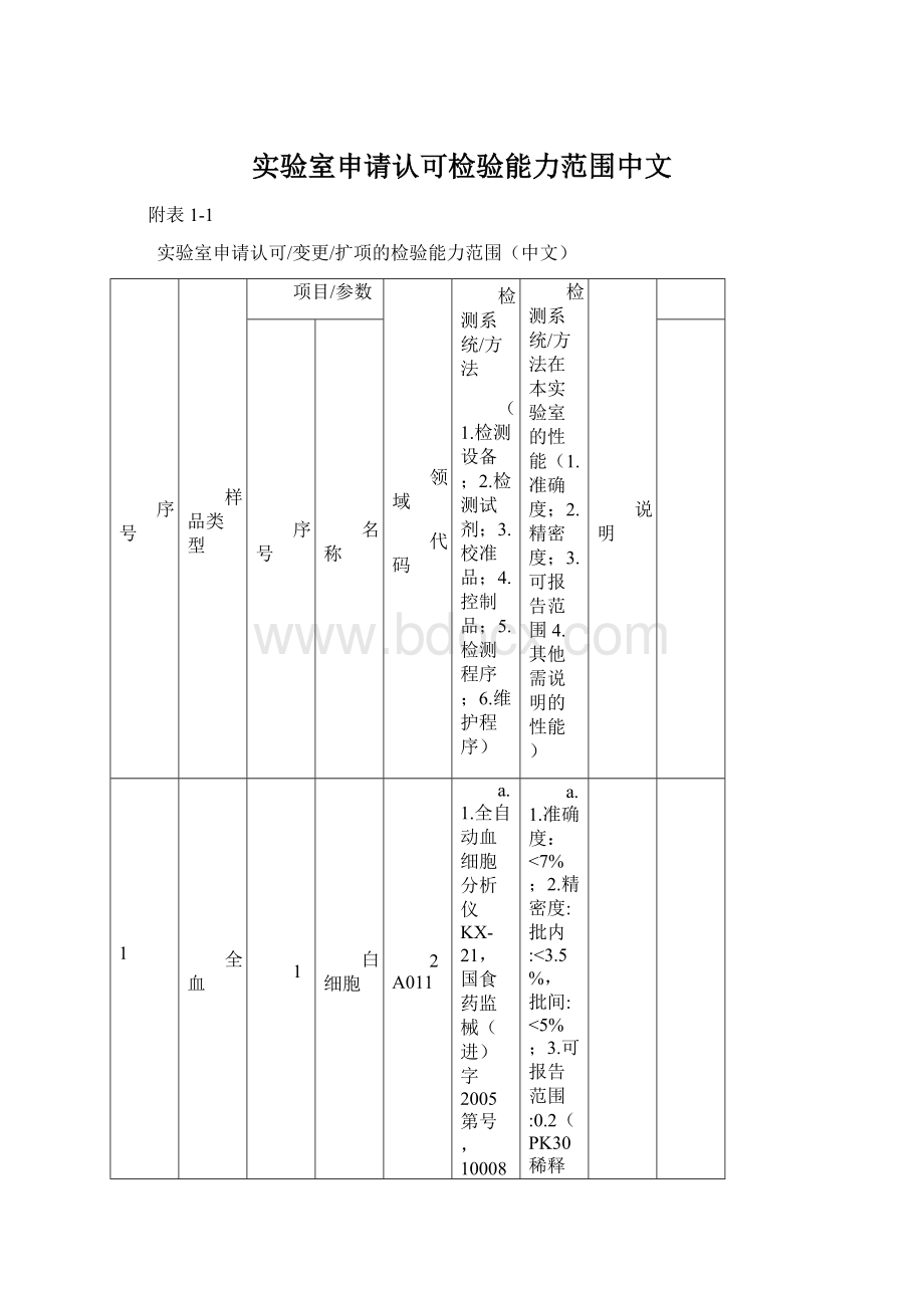 实验室申请认可检验能力范围中文.docx_第1页