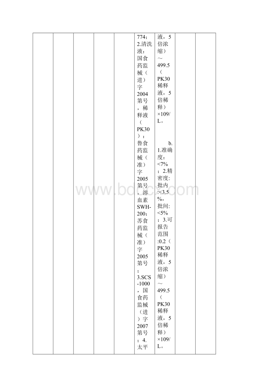 实验室申请认可检验能力范围中文.docx_第2页