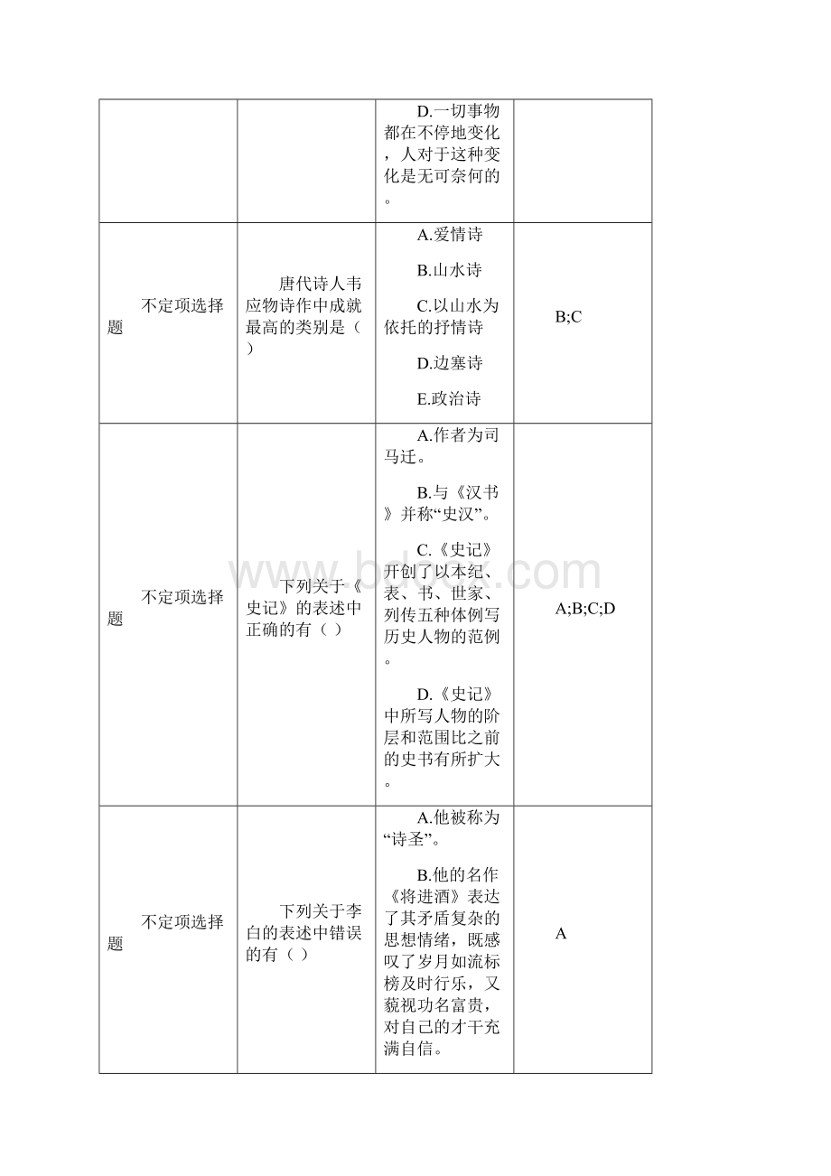 大学语文课后练习辅导资料.docx_第2页