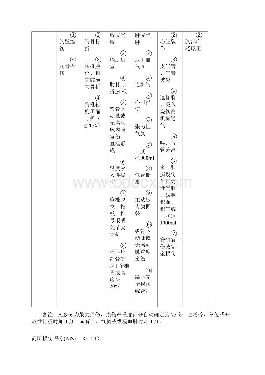 创伤严重程度ISS评分表Word文件下载.docx_第3页