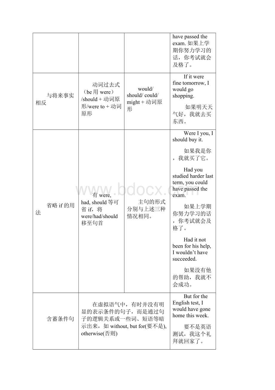 虚拟语气解析以及练习题答案详细解答Word格式.docx_第2页