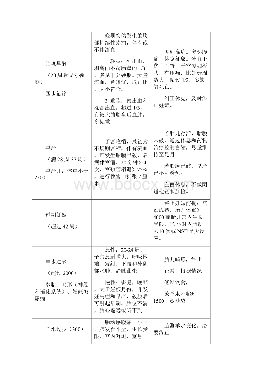 主管护师专科知识汇总Word格式文档下载.docx_第3页