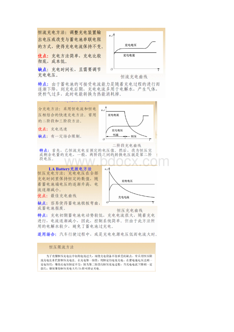 新能源汽车考试提纲Word下载.docx_第2页